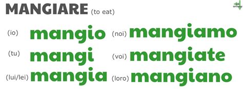 conjugaison mangiare|conjugate italian verb mangiare.